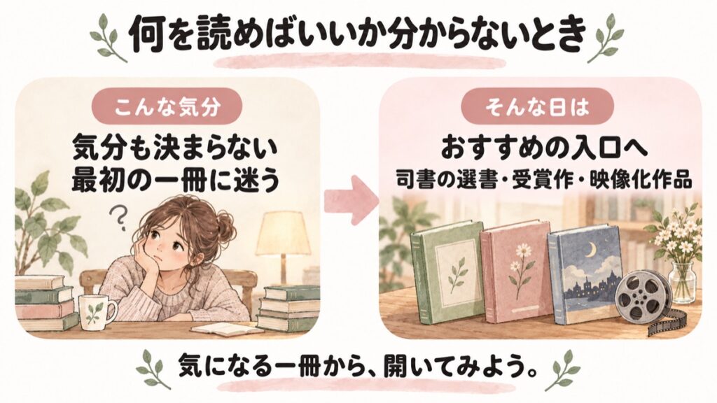 気分も決まらず最初の一冊に迷う日は、司書の選書・受賞作・映像化作品といったおすすめの入口へ。