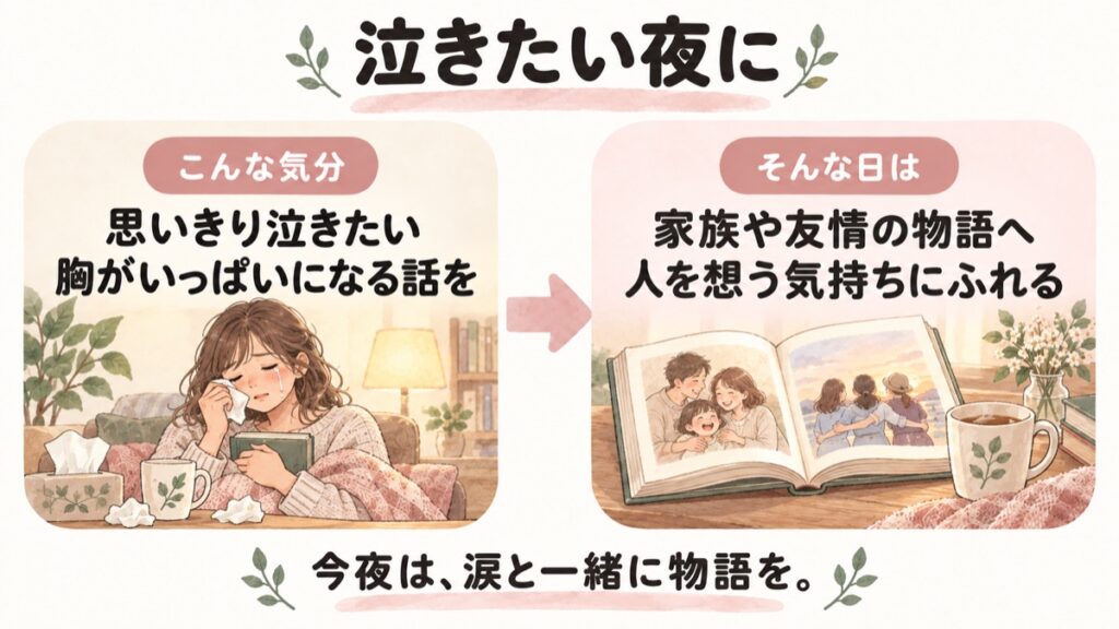 「思いきり泣きたい」「胸がいっぱいになる話を」という気分の夜は、家族や友情を描く物語へ。涙と一緒に読む一冊を選ぶ図解。